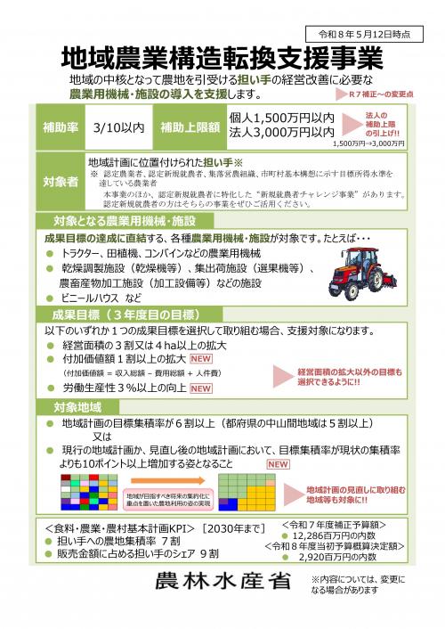 地域農業構造転換支援事業チラシ①